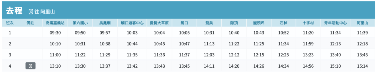 2022嘉義高鐵站⇄阿里山時刻表與票價資訊，搭《台灣好行-阿里山線》交通指南 @嘉義+1 | 嘉義加一